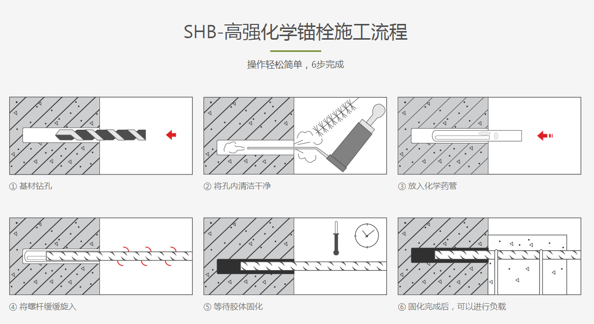 施邦高強化學(xué)錨栓施工流程圖