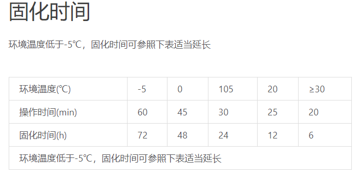 這3個(gè)因素，影響植筋膠凝固的時(shí)間很大