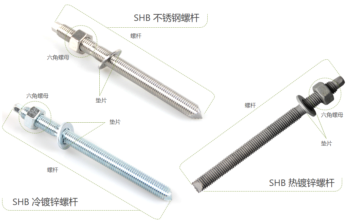 齊全干貨：化學(xué)錨栓簡(jiǎn)介與使用方法說(shuō)明，收藏起來(lái)！