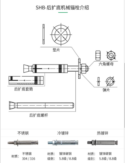 一文為您揭開(kāi)：一款好品質(zhì)的機械錨栓都具有哪些特性？