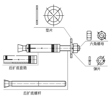 機械錨栓想要壽命更長(cháng)久，這些細節少不了！