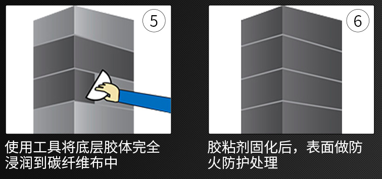 易被忽視的碳纖維浸漬膠施工流程，你處理好了嗎？