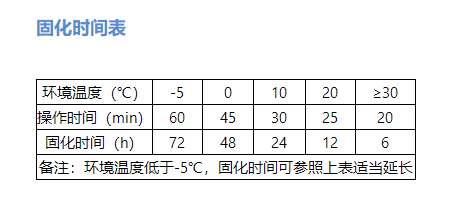 植筋膠的固化時(shí)間如何計算？這幾點(diǎn)可別忽視了！