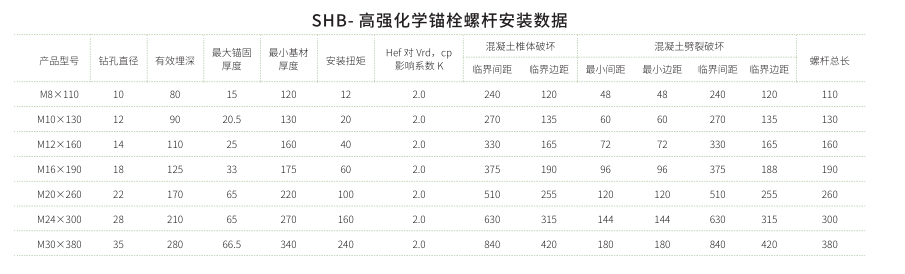 化學(xué)錨栓規格參數